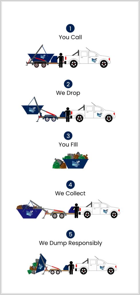 5 Steps Mini Skip Hire